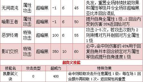 奥拉星堕天凯撒帝解析