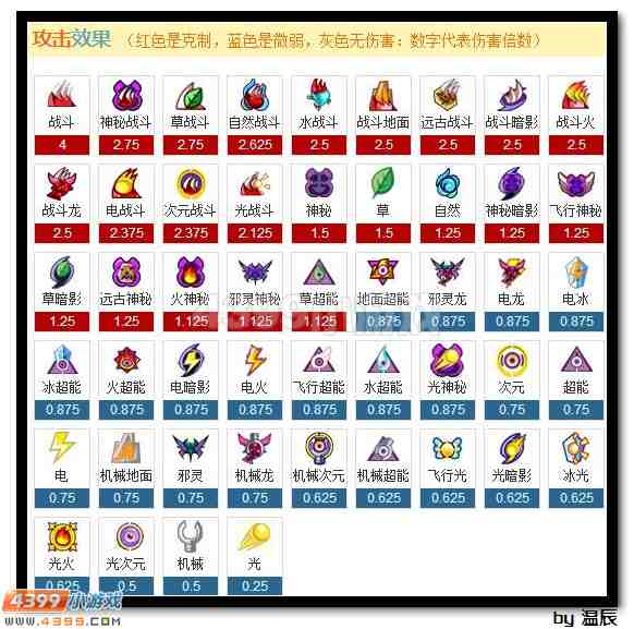 赛尔号斯蒂丽亚解析
