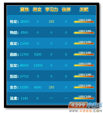 魔神世纪流光圣乔乔种族值