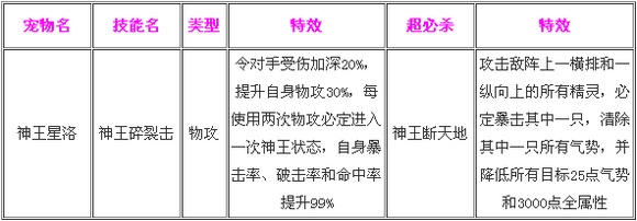 奥奇传说神王星洛解析 技能