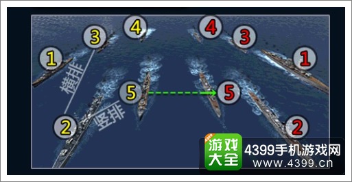 雷霆舰队站位技巧