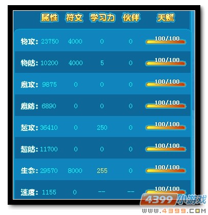魔神世纪邪洛基种族值