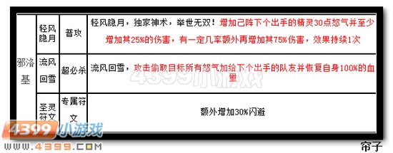 魔神世纪邪洛基技能