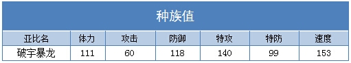 奥拉星破宇暴龙种族值