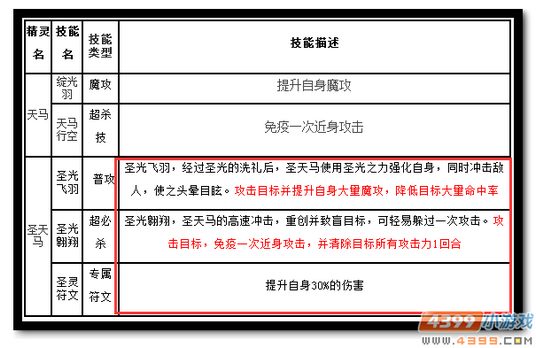 魔神世纪圣·天马技能