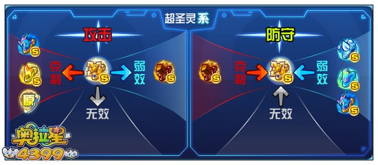 奥拉星超圣灵系属性相克