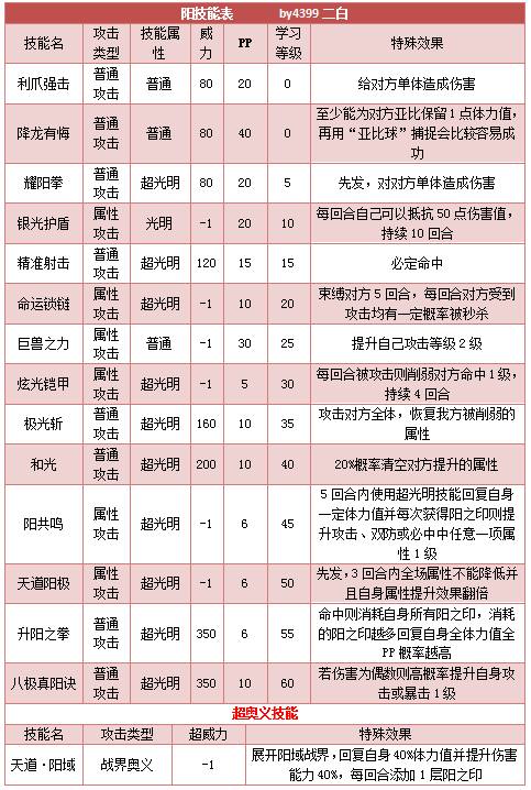 奥拉星阳技能