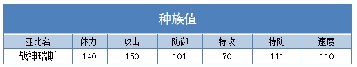 奥拉星战神瑞斯种族值