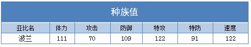 奥拉星波兰种族值
