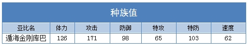 奥拉星遁海金刚库巴种族值