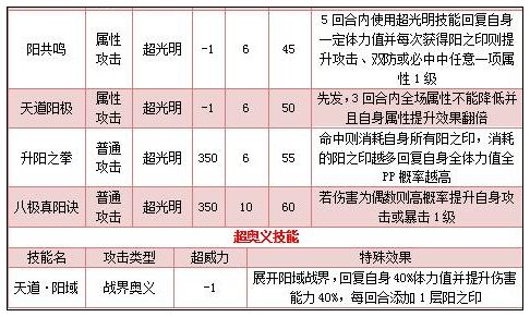 奥拉星阳技能