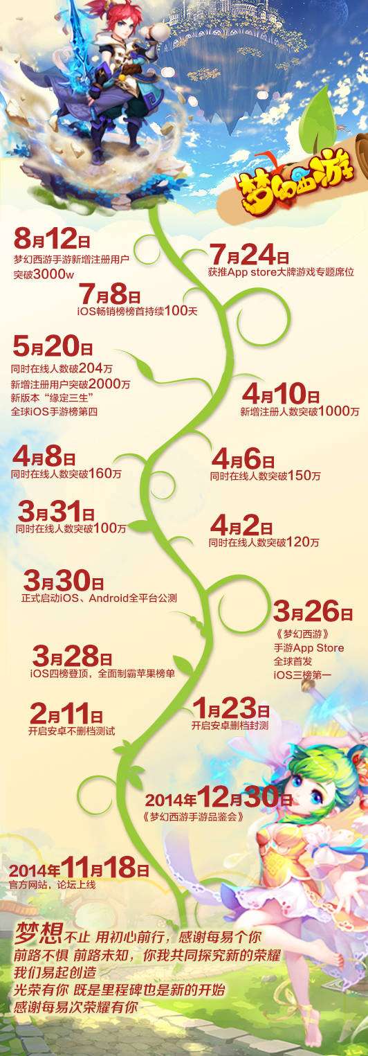 梦幻西游手游辉煌战绩