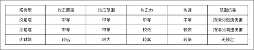 天子手游帮会