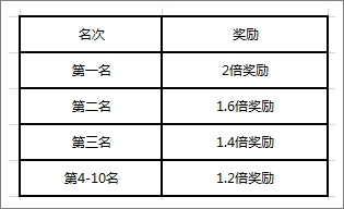 天子手游帮会