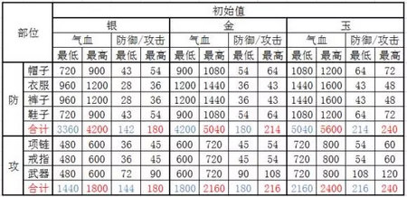 九阴真经手游