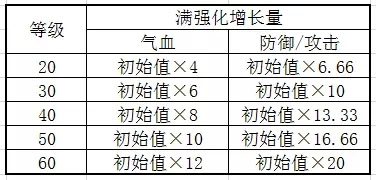 九阴真经手游装备品质
