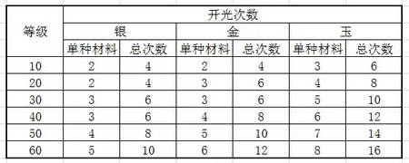 九阴真经手游