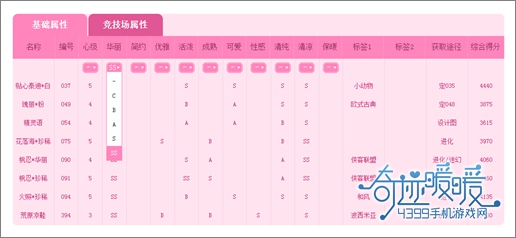 奇迹暖暖服装属性查询