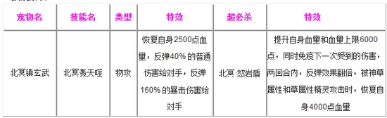 奥奇传说北冥镇玄武解析 技能