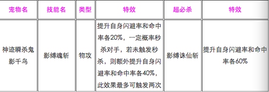 奥奇传说瞬杀鬼影千鸟解析 技能