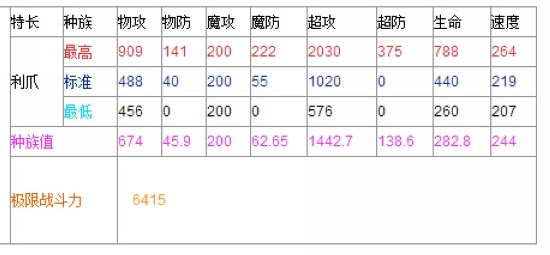 奥奇传说瞬杀鬼影千鸟解析 职业科普
