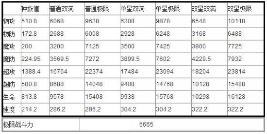 奥奇传说星芒玉麒麟解析 种族