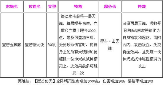 奥奇传说星芒玉麒麟解析 技能