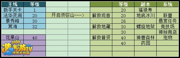 洪荒大劫篇竞技场在哪里 怎么进