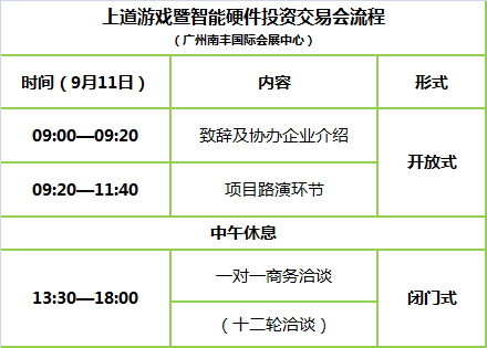 交易会流程