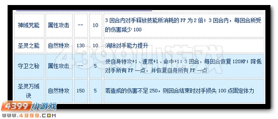 赛尔号圣能·元素怎么配招