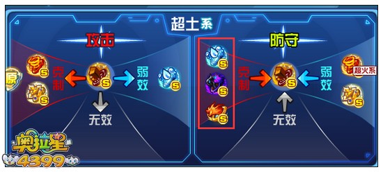 奥拉星什么系克制超土系