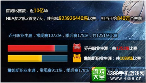 NBA梦之队2