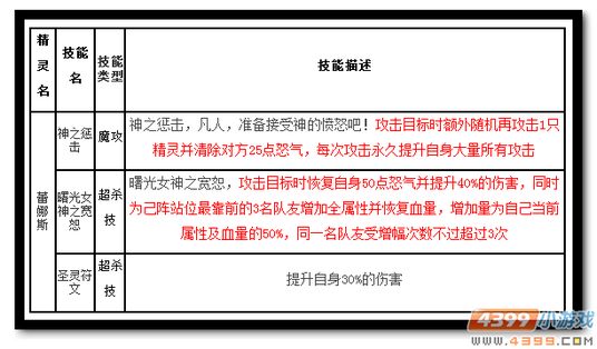 魔神世纪蕾娜斯技能