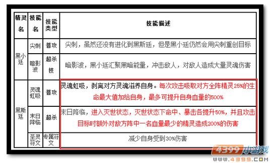 魔神世纪黑斯廷技能