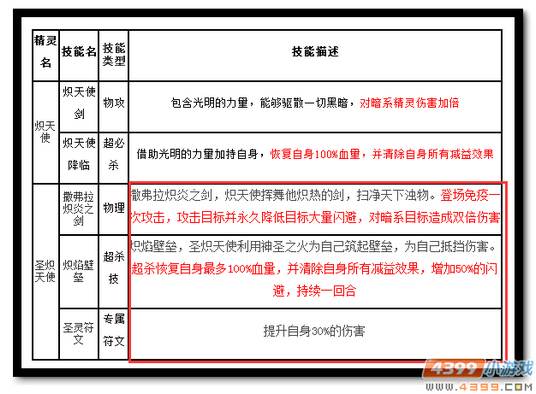 魔神世纪圣炽天使技能