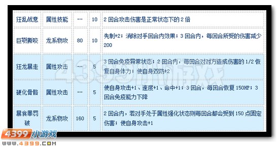 赛尔号暴食龙怎么配招