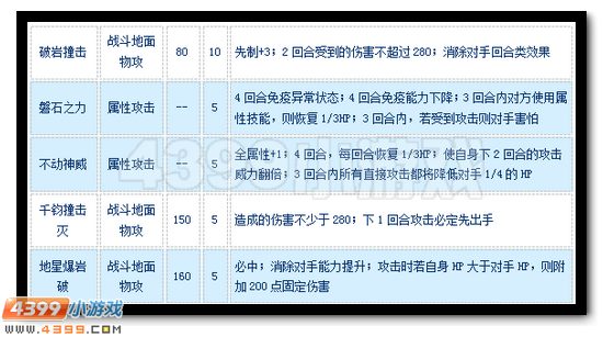 赛尔号萨瑞罗斯怎么配招