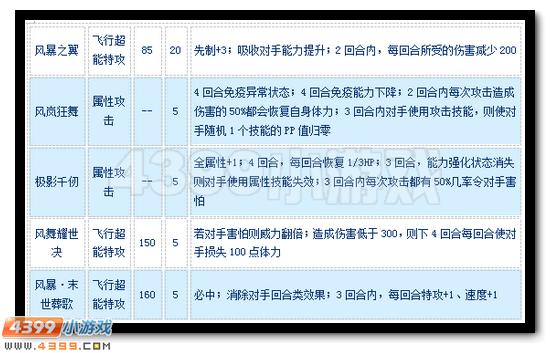 赛尔号斯蒂丽亚怎么配招