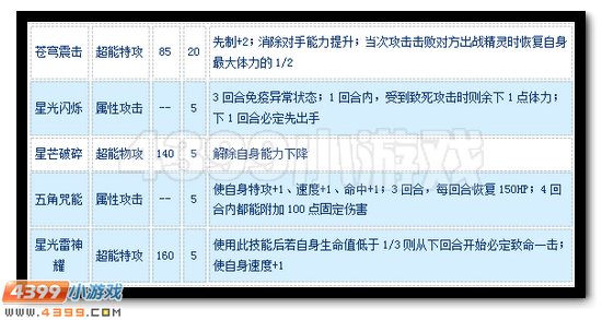 赛尔号艾斯尼特怎么配招