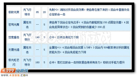 赛尔号苏比萨塔怎么配招