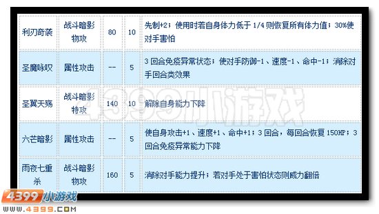 赛尔号暗翼魔圣怎么配招