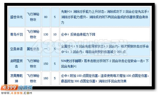 赛尔号昊希娜怎么配招