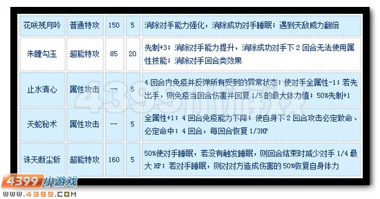 赛尔号赤瞳·缪斯怎么配招