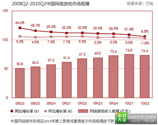 2010CJ回顾