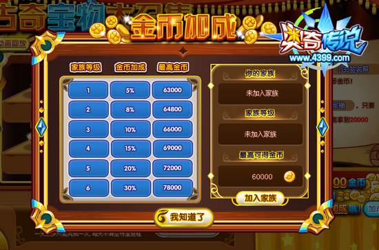 奥奇传说古奇宝物大召集 获得60000金币 家族加成