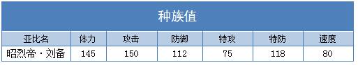奥拉星昭烈帝刘备种族值