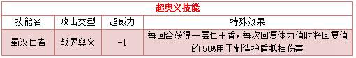 奥拉星昭烈帝刘备技能表