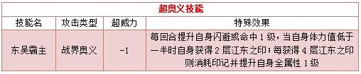 奥拉星神帝尊孙权技能表