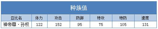 奥拉星神帝尊孙权种族值
