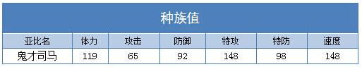 奥拉星鬼才司马种族值